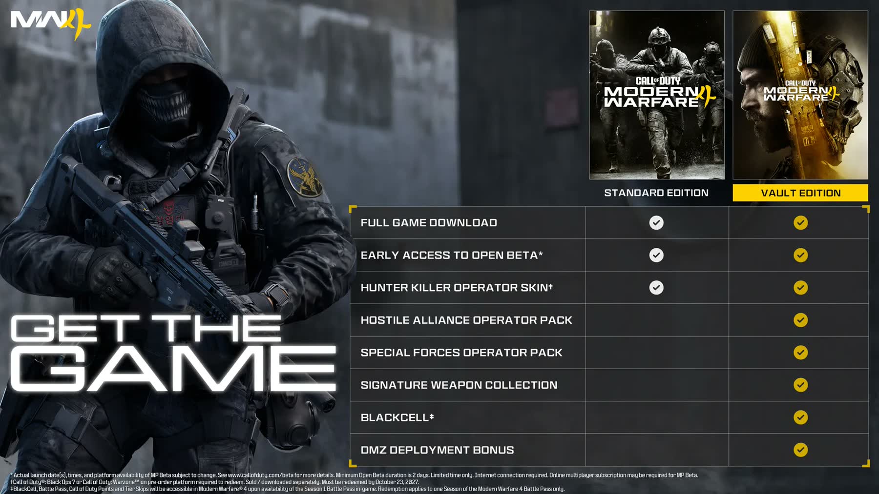 Modern Warfare 4 Listing May Hint at Campaign Early Access