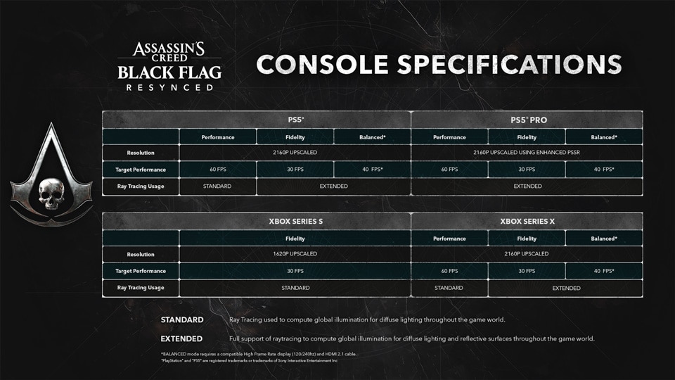 Assassin's Creed Black Flag Resynced console specifications table